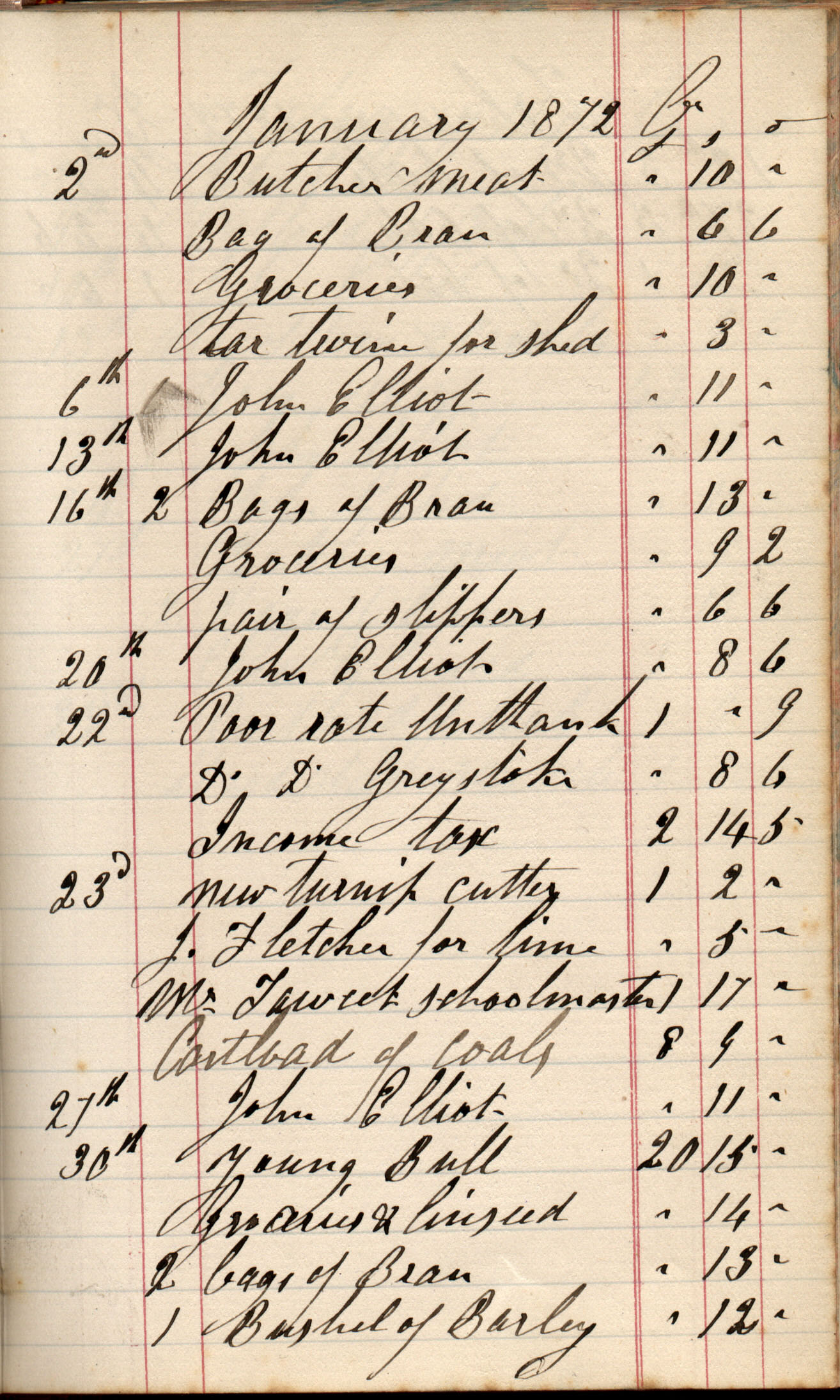 Little Blencow Farm Accounts Expenditure January 1872